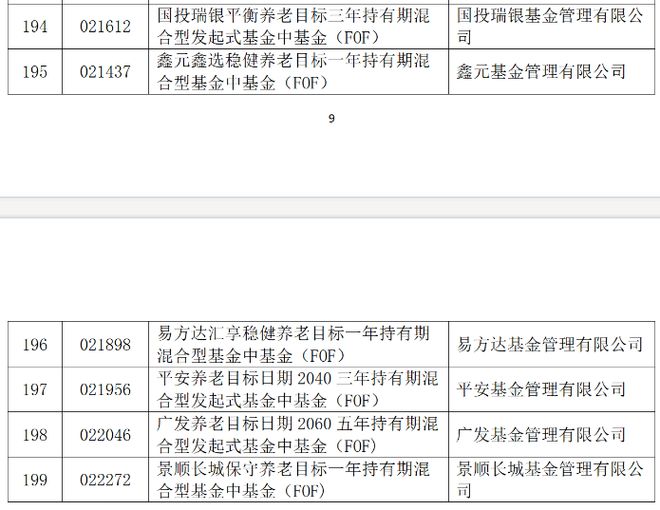 降19只目标基金近一个季度份额减少超5000万份J9国际集团养老星球 养老目标基金规模季度环比下(图1)
