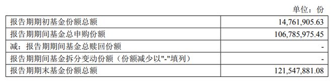 降19只目标基金近一个季度份额减少超5000万份J9国际集团养老星球 养老目标基金规模季度环比下(图4)