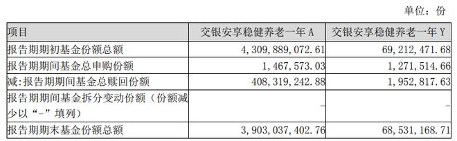 降19只目标基金近一个季度份额减少超5000万份J9国际集团养老星球 养老目标基金规模季度环比下(图3)
