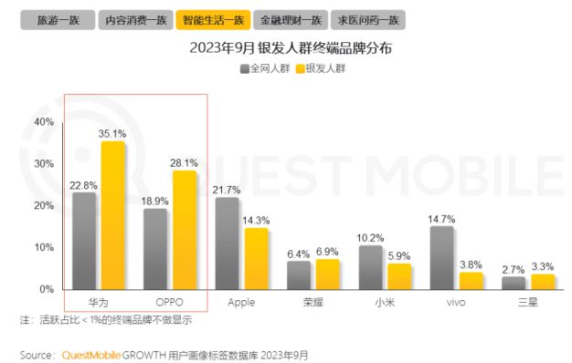 ！银发数码摄影如何进阶为市场掘金新热点？J9九游会客单价过万成交增长超100%(图7)