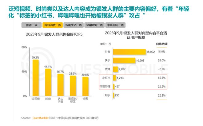 ！银发数码摄影如何进阶为市场掘金新热点？J9九游会客单价过万成交增长超100%(图3)