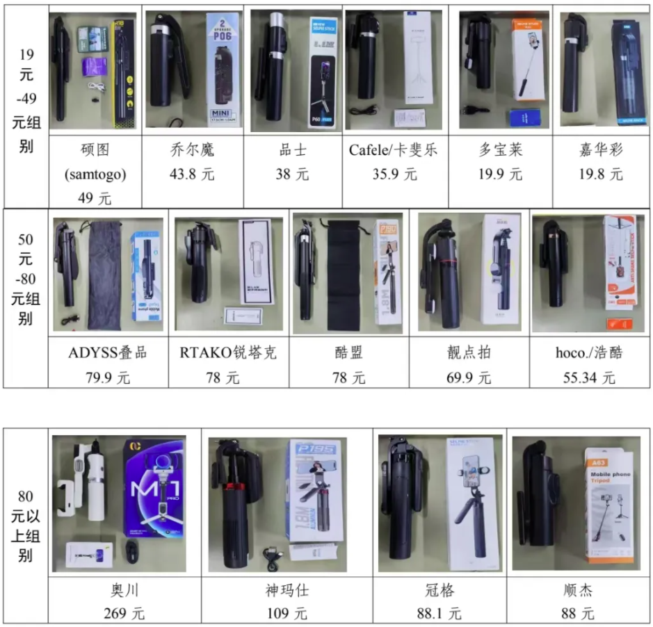 消费者权益保护委员会2024年自拍杆商品比较试验结果公告九游会真人游戏第一品牌网购自拍神器如何“避坑”？——广西(图2)