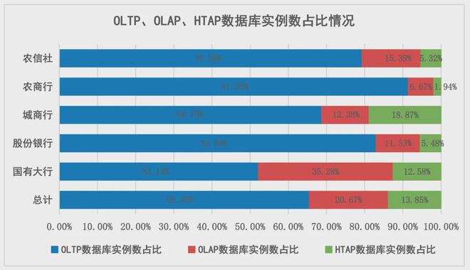 融业数据库创新发展研究J9国际网站观点 金(图2)