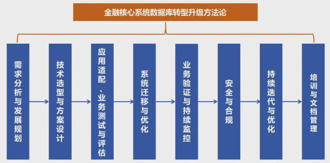 融业数据库创新发展研究J9国际网站观点 金