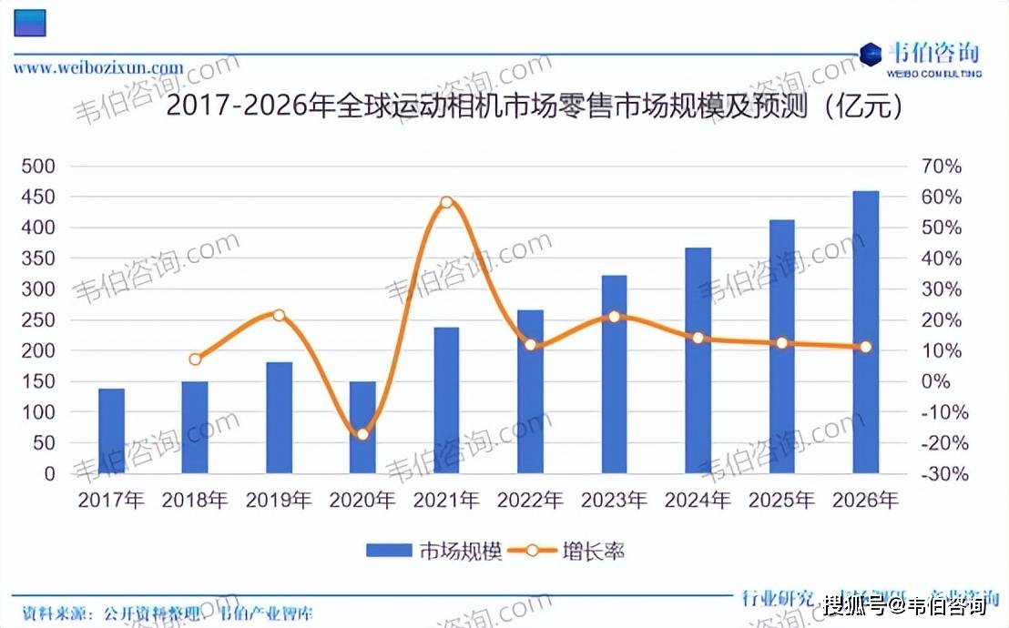 全景相机行业专题调研与深度分析报告（摘要）九游会网址是多少韦伯咨询：2025年中国(图1)