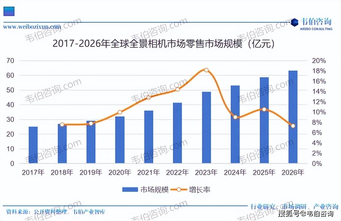 全景相机行业专题调研与深度分析报告（摘要）九游会网址是多少韦伯咨询：2025年中国(图2)