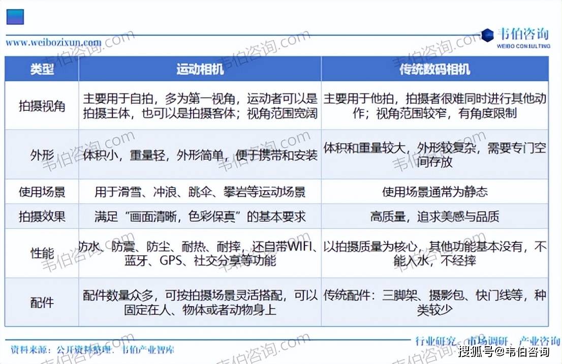 全景相机行业专题调研与深度分析报告（摘要）九游会网址是多少韦伯咨询：2025年中国(图4)